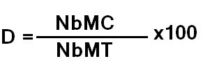 Formule de calcul de la densité des mots-clés dans un texte