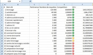 Excel trié