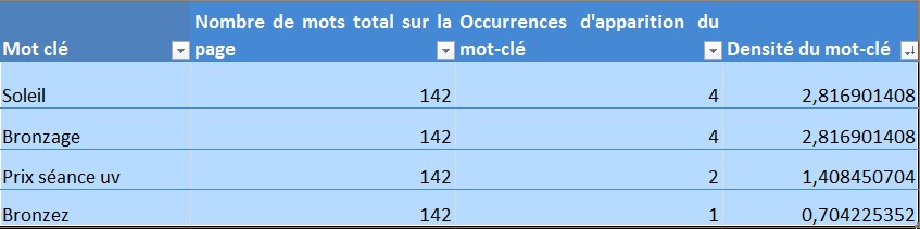 Tableau Excel Densité mot-clé