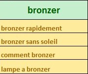 Mots-clés pour le  titre