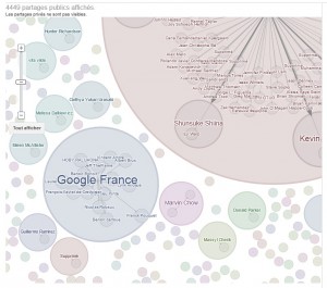 Google + nipples