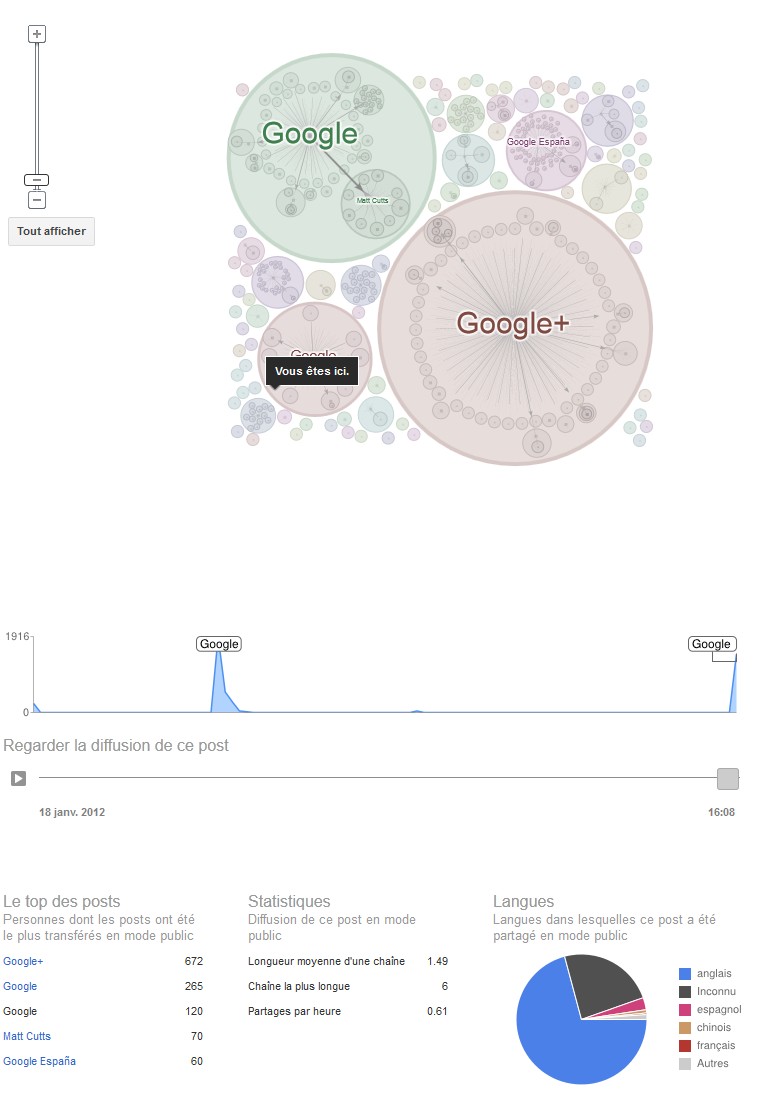 Page d'accueil google ripples