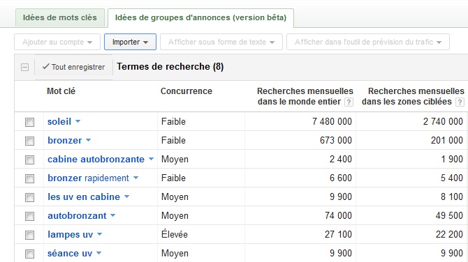 Résultat google adwords