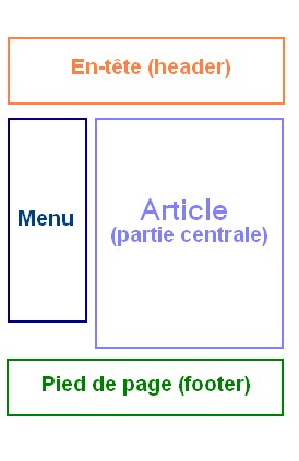 Schéma de mise en page Web