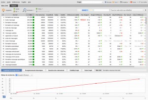 Tableau explicatif du fonctionnement de Rank-Tracker.