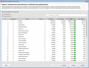 liste mots clés Rank tracker