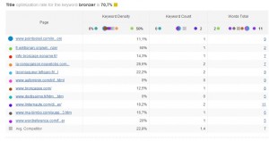 tableau website auditor