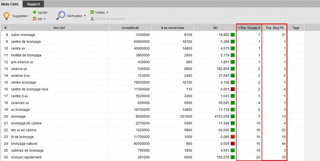 resultats rank tracker