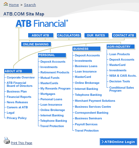 Un exemple de Sitemap en HTML