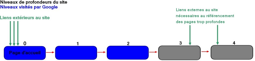 schéma structure d'un site