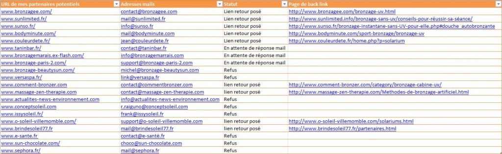 Exemple de classeur Excel pour répertorier les liens