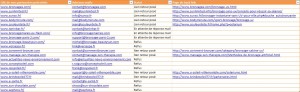 Exemple de classeur Excel pour répertorier les liens