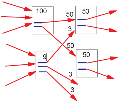 sculture de pagerank